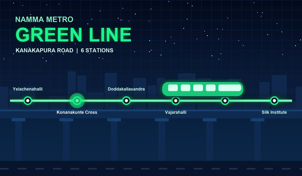 Does Kanakapura Road have a metro station? Neon schematic of the Namma Metro Green Line stations along Kanakapura Road