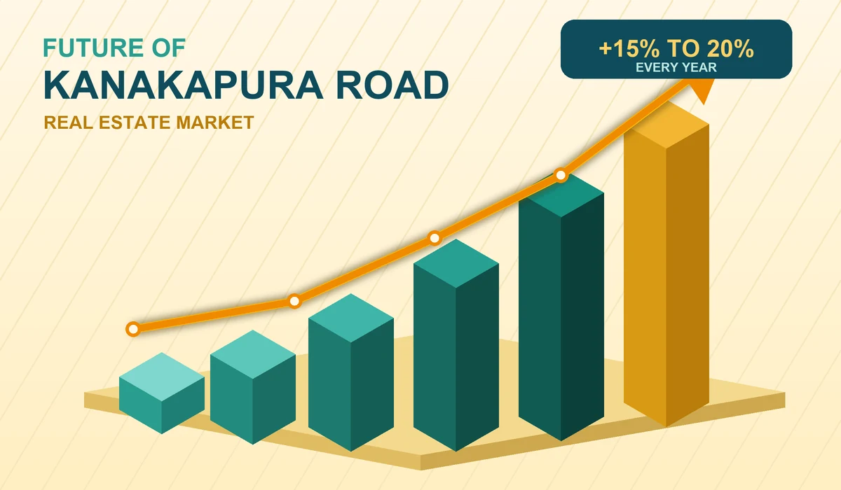 Future of Kanakapura Road real estate market - isometric growth bars with a rising arrow over a road corridor