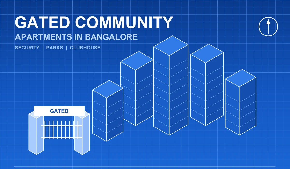 Gated community apartments in Bangalore - blue isometric blueprint of apartment towers behind a secured entrance gate