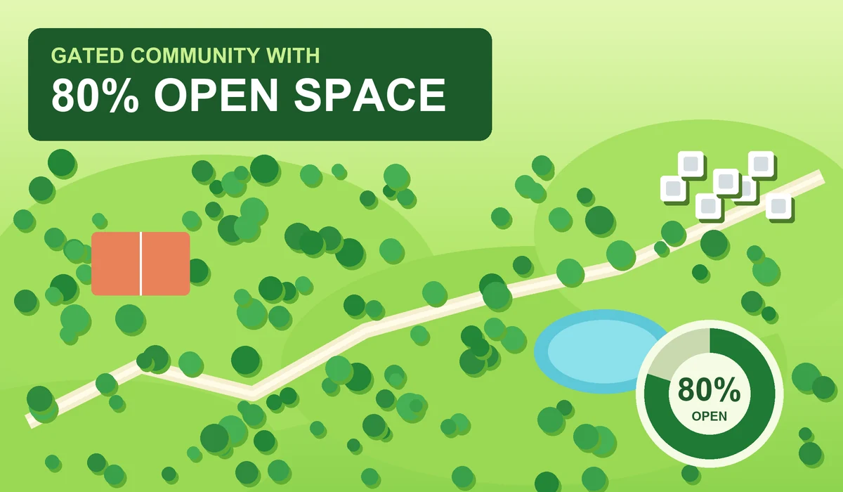 Gated community with 80% open space - green aerial master plan with parks, pond, walking paths and a small tower cluster