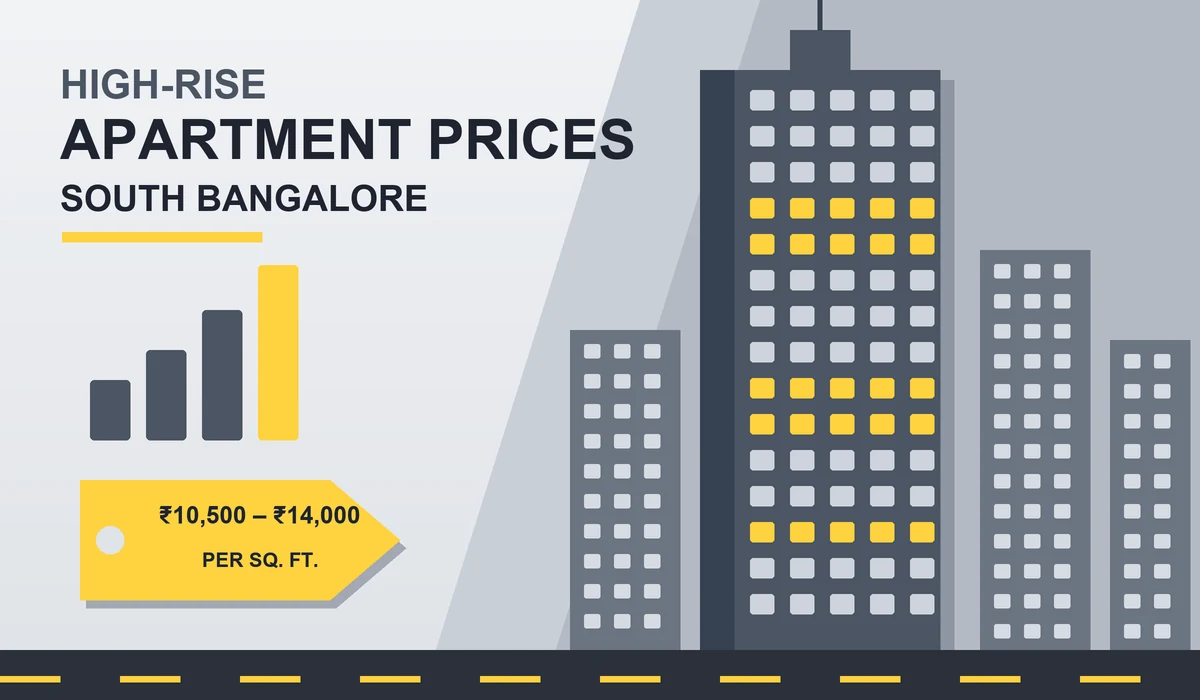 High-rise apartment prices in South Bangalore - grey and yellow infographic of a tall tower with a price tag