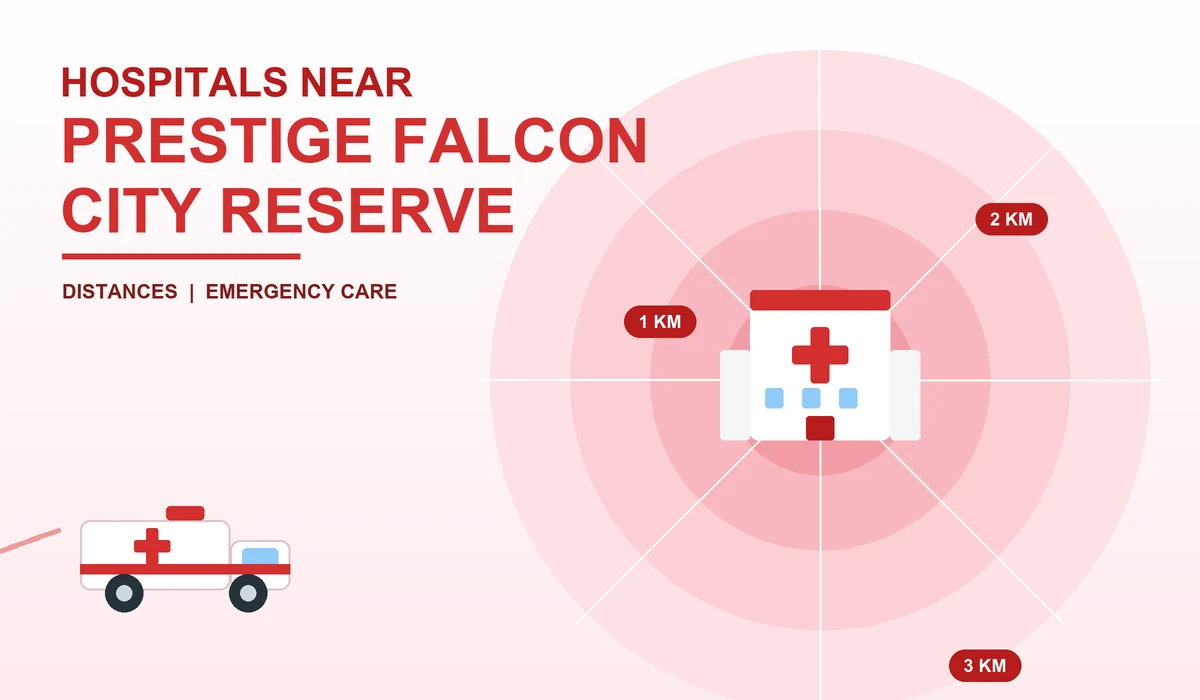 Hospitals near Prestige Falcon City Reserve - red and white emergency illustration with a hospital building and distance markers