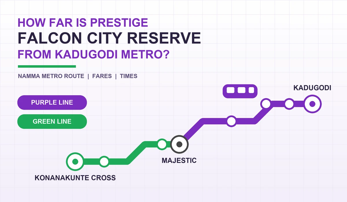 How far is Prestige Falcon City Reserve from Kadugodi metro station - purple metro route map with two endpoints