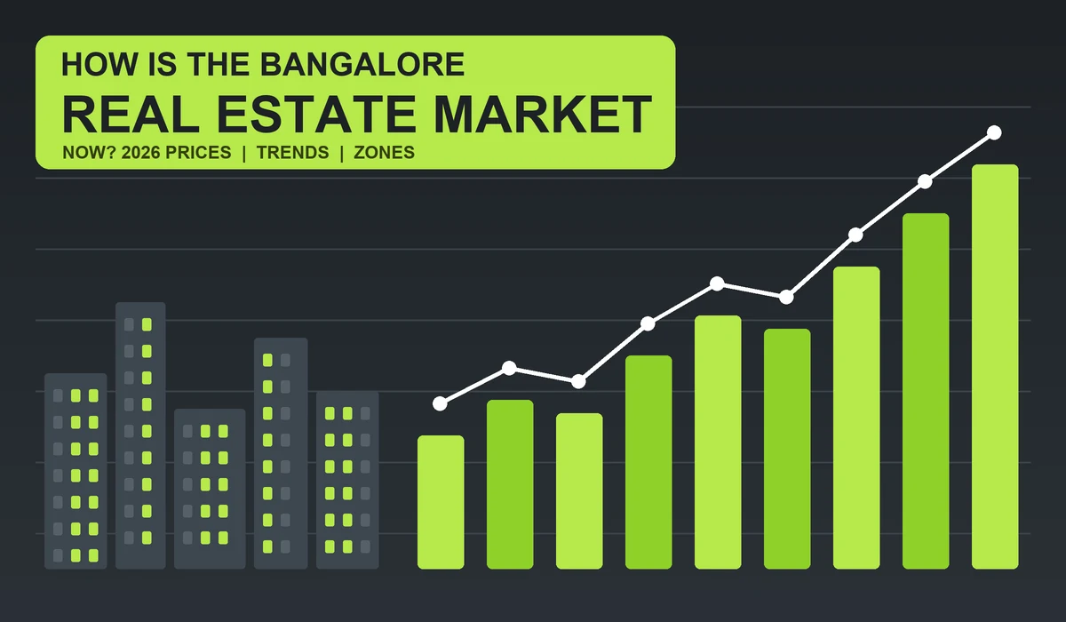 How is the Bangalore real estate market now - charcoal and lime green growth chart with city skyline
