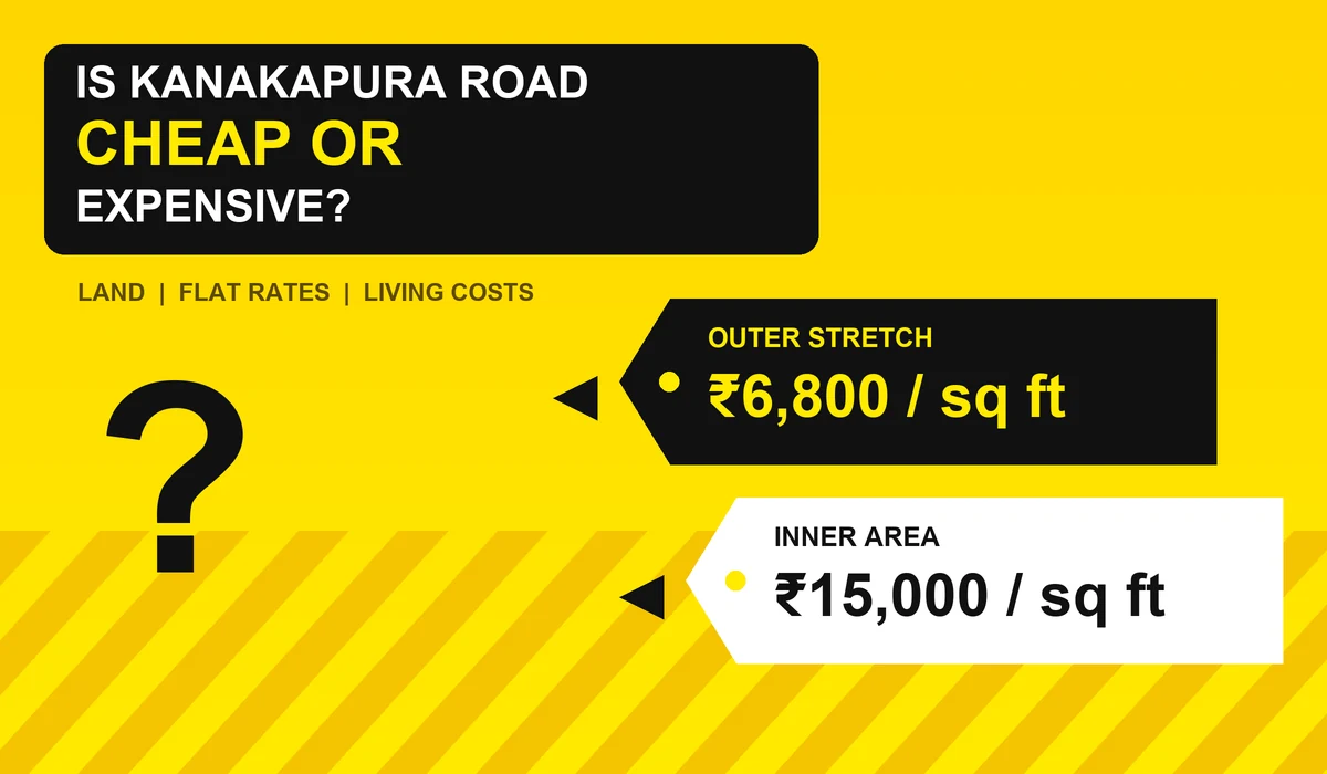 Is Kanakapura Road cheap or expensive - bold yellow and black price tags comparing low and high rates