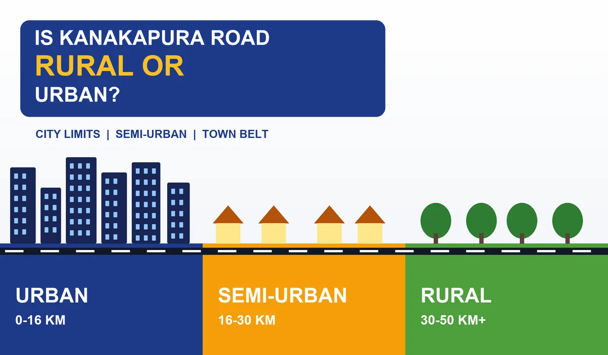 Is Kanakapura Road rural or urban - three coloured zone bands along a road from city to countryside
