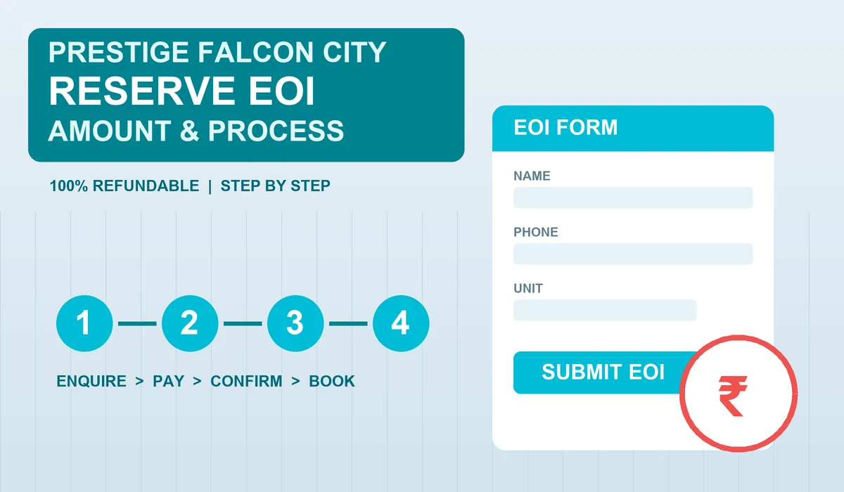 Prestige Falcon City Reserve EOI amount and process explained - cyan four-step form with rupee stamp