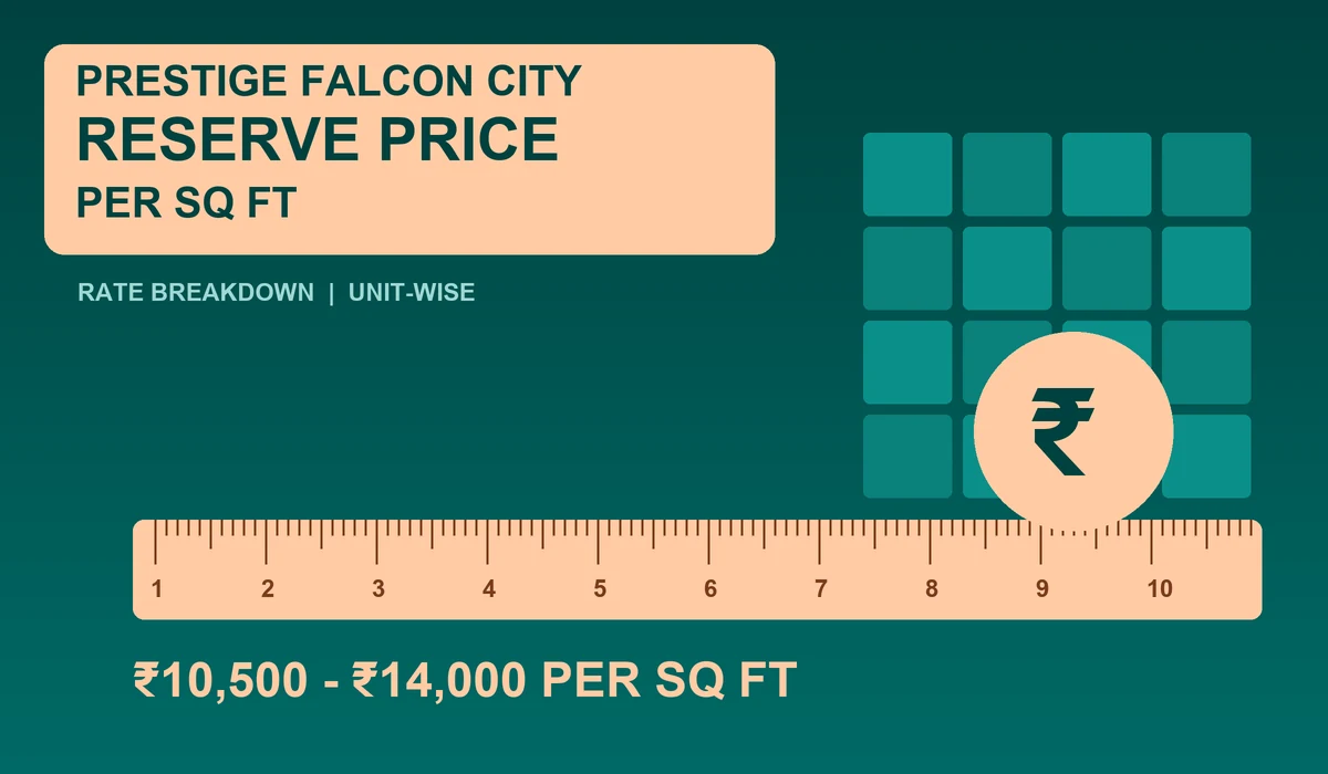 Prestige Falcon City Reserve price per sq ft - dark teal and peach measuring ruler over a square foot tile