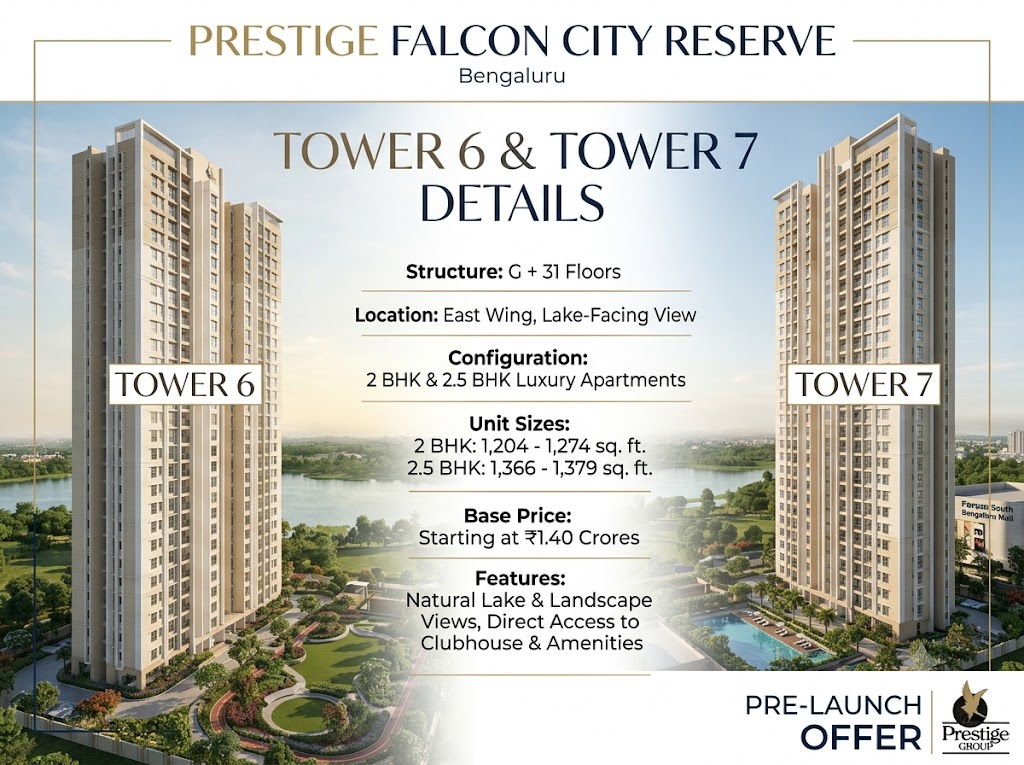 Architecture and Design of Prestige Falcon City Reserve - infographic showing towers, pool, green roof, and open spaces